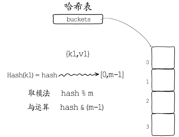 哈希运算